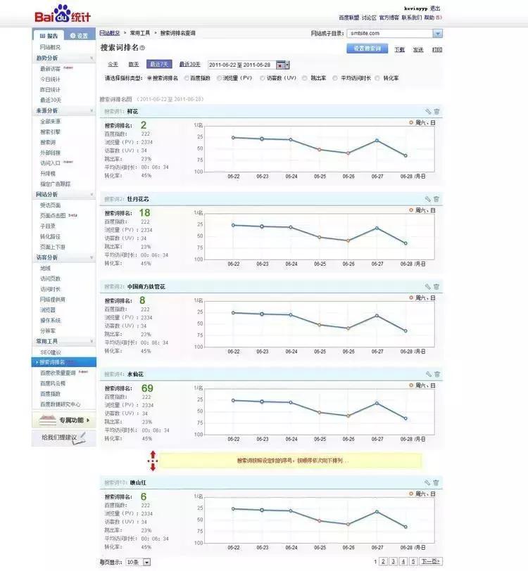 简谈seo优化外链怎么做才有效,介绍seo发布外链的4个技巧是什么