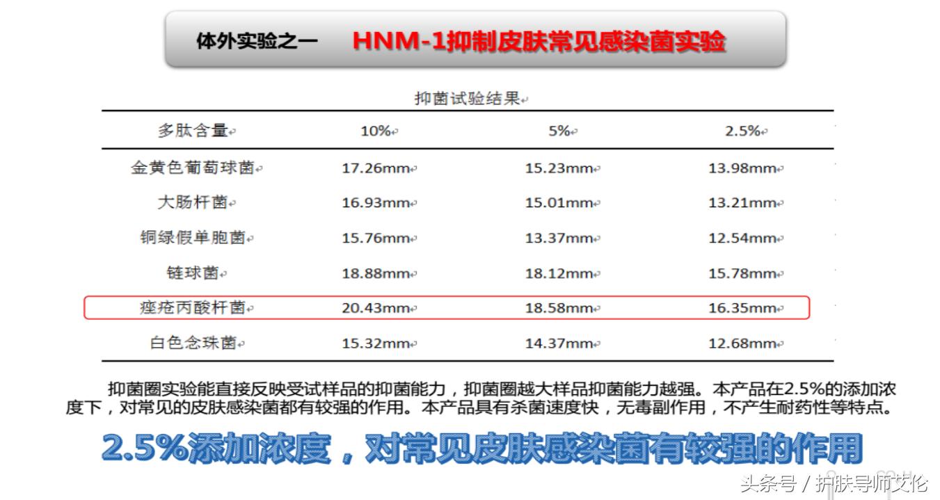植物祛痘组合价格表,植物草本祛痘
