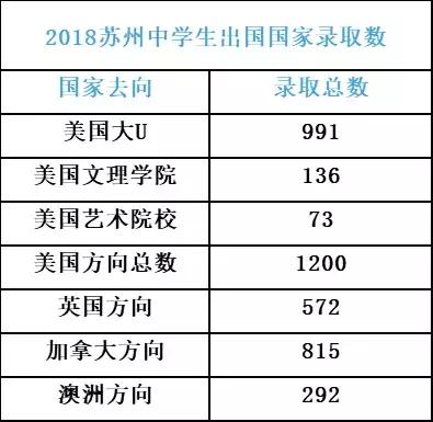 北外苏州湾和苏科外哪个好,苏科外和北外苏州湾哪个好点
