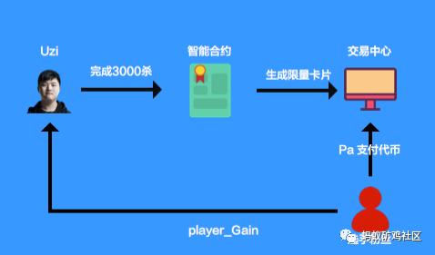 RNG买外围？不可能，*家庄**看不上电竞