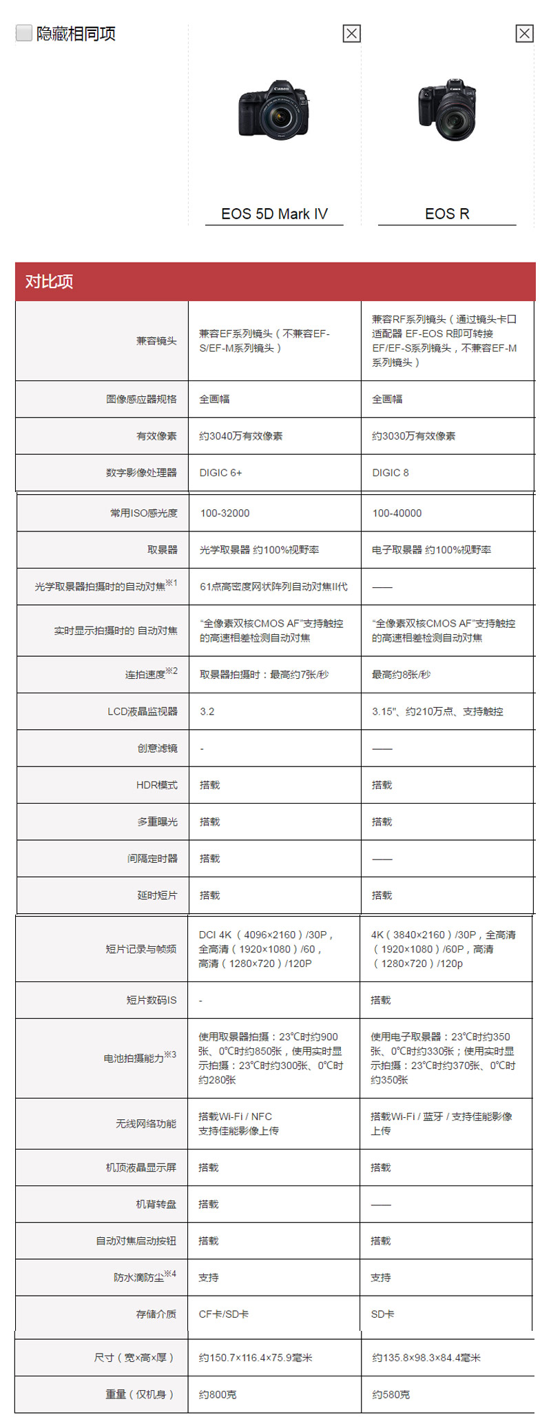 eosr与5d4哪个值得购买,5d4和eosr哪个好
