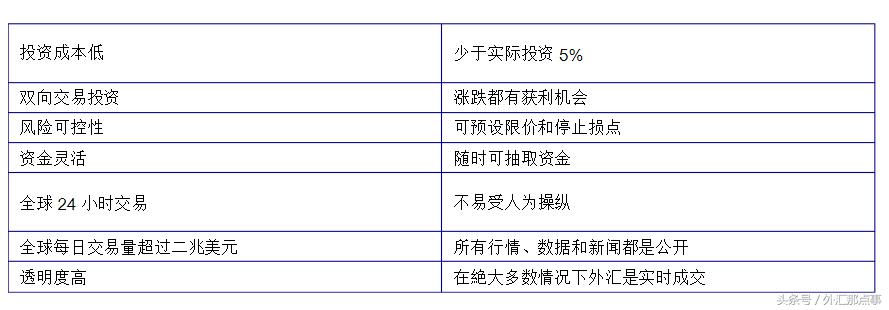 外汇行业介绍,外汇介绍通俗