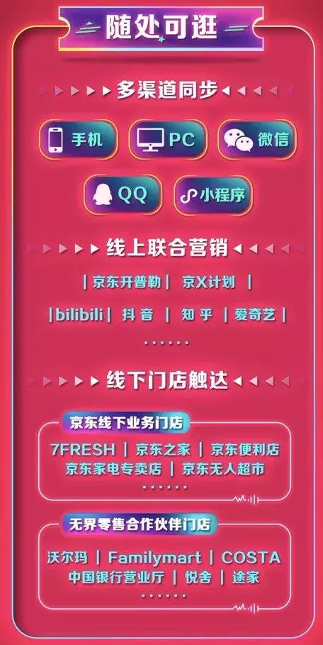 史上最长双11,京东用“三体打法”坐等小妖精们来剁手