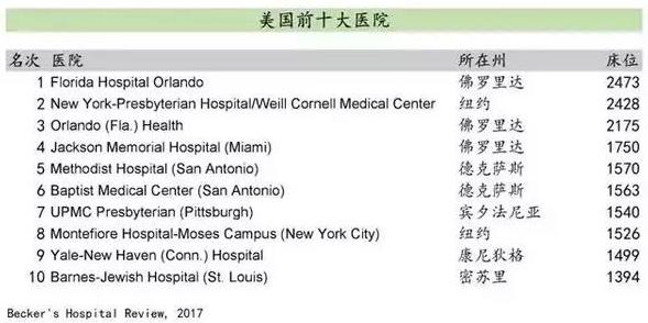 中美医院是什么等级,中美医院是三甲医院吗