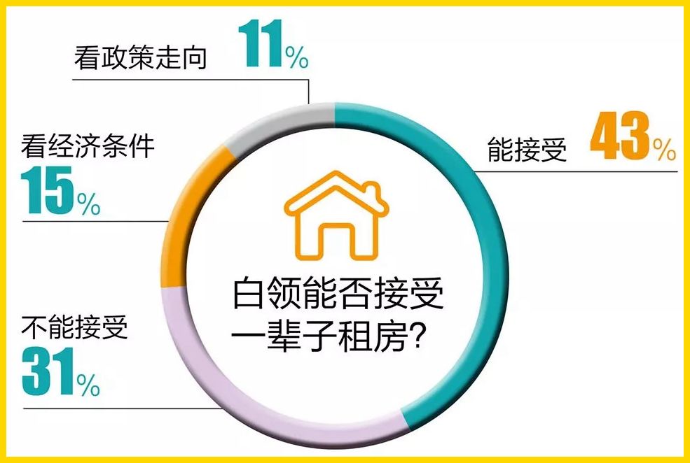 苏州租房有哪些坑,苏州租房值得吗