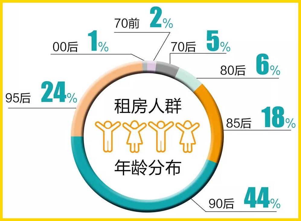 苏州租房有哪些坑,苏州租房值得吗