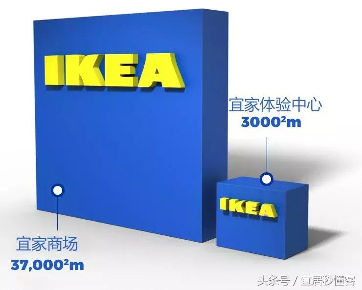 宜家网购商品最新流程,宜家购物指南2022