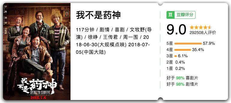 我不是药神电影分析,我不是药神细节