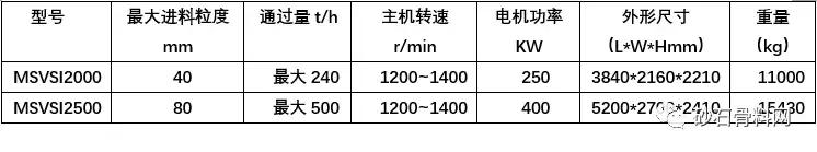 砂石价格机制砂,现在砂石什么价格