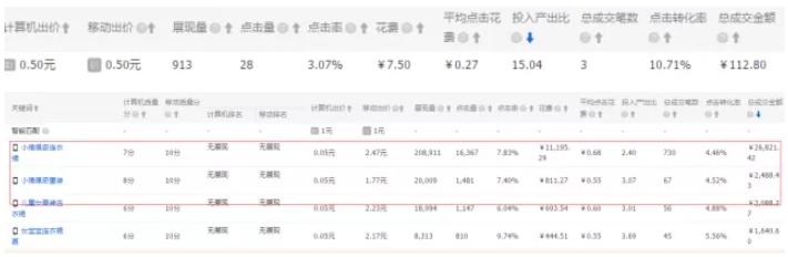 高端品牌童装店铺如何引流,童装直通车打造爆款