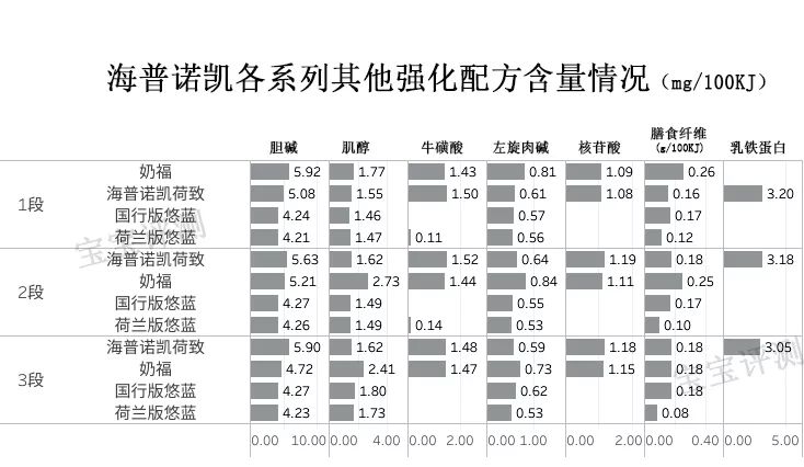 海普诺凯奶粉为什么有人卖三百多,海普诺凯1879算是奶粉中什么等级