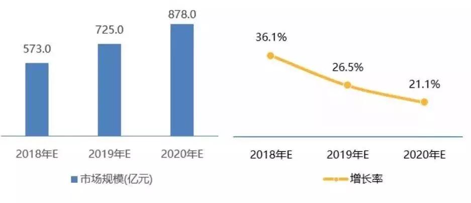市场预判：2020年中国ADAS市场规模将达近900亿元