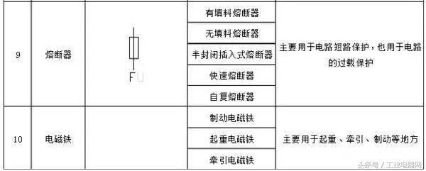 电工电气各种术语,低压电器线路种类及特点