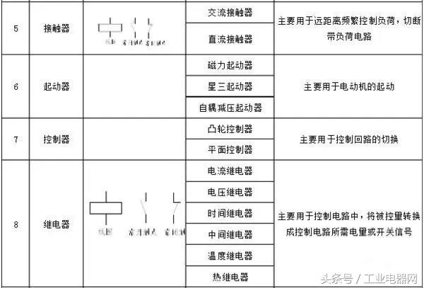 电工电气各种术语,低压电器线路种类及特点