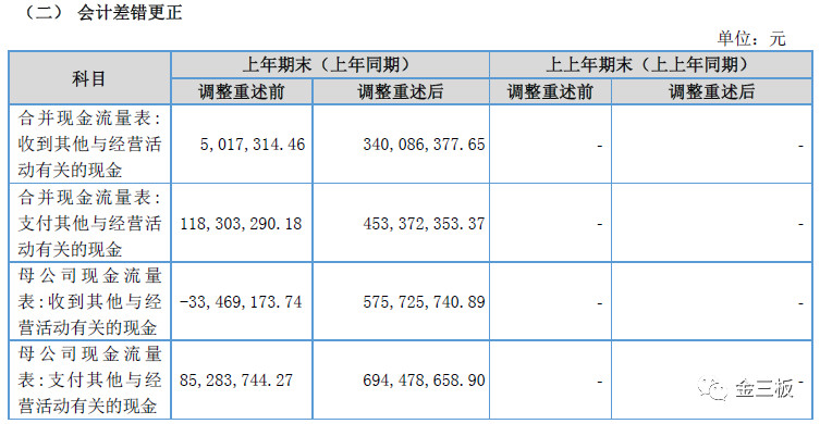半年圈钱3.6亿如今只剩500万，卡联科技的钱都去哪了？