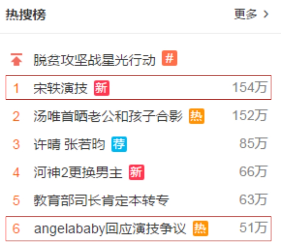 创业时代宋轶图,创业时代宋轶演技配角