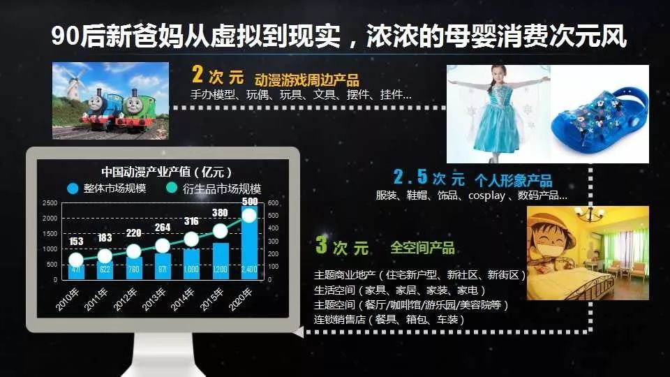 母婴产业新思维,母婴用品店全新的商业模式