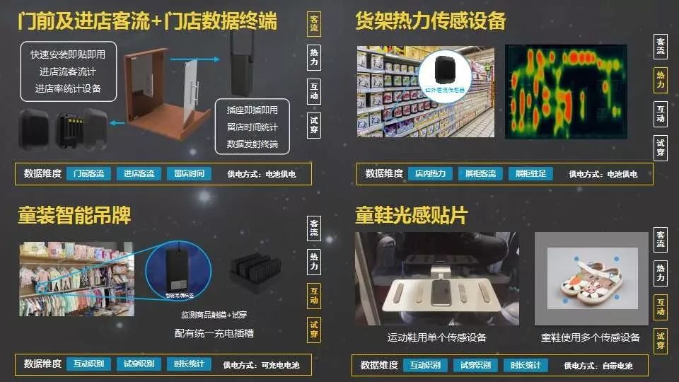 母婴产业新思维,母婴用品店全新的商业模式