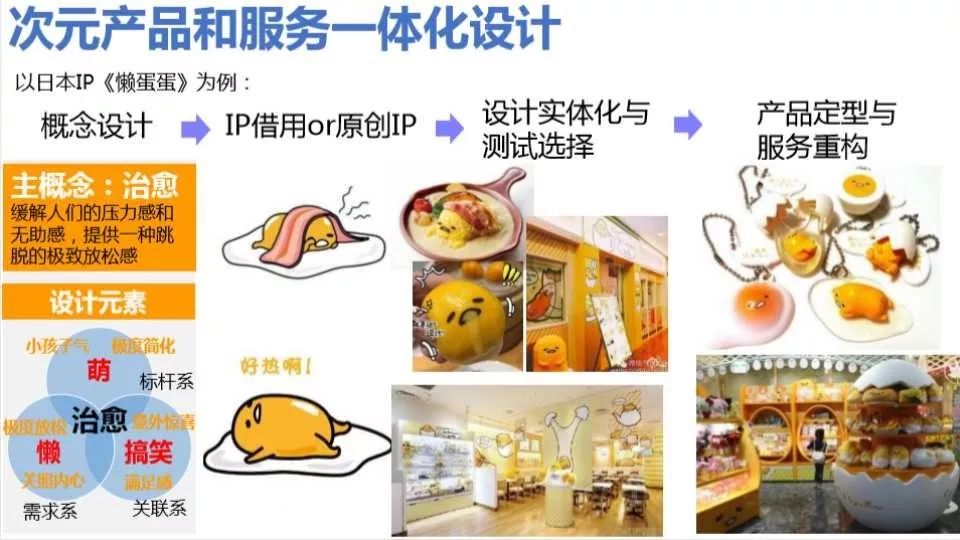 母婴产业新思维,母婴用品店全新的商业模式