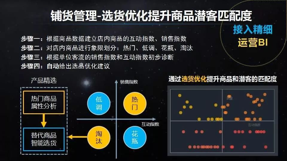 母婴产业新思维,母婴用品店全新的商业模式