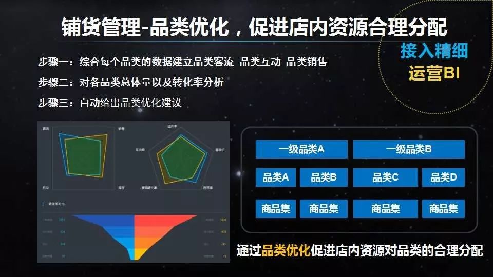 母婴产业新思维,母婴用品店全新的商业模式