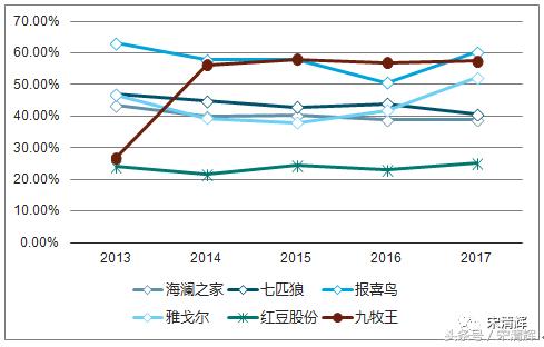 宋清辉在中国干什么,宋清辉有啥学术成就