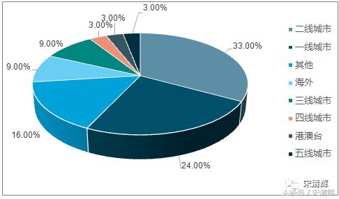宋清辉在中国干什么,宋清辉有啥学术成就