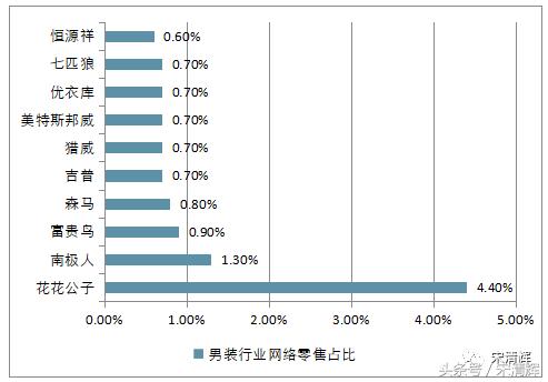 宋清辉在中国干什么,宋清辉有啥学术成就