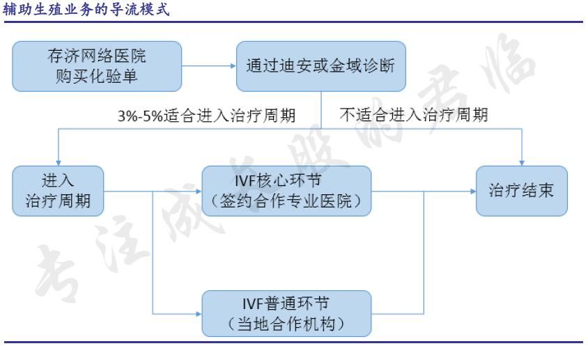 通策医疗爱尔眼科,为什么通策医疗那么小