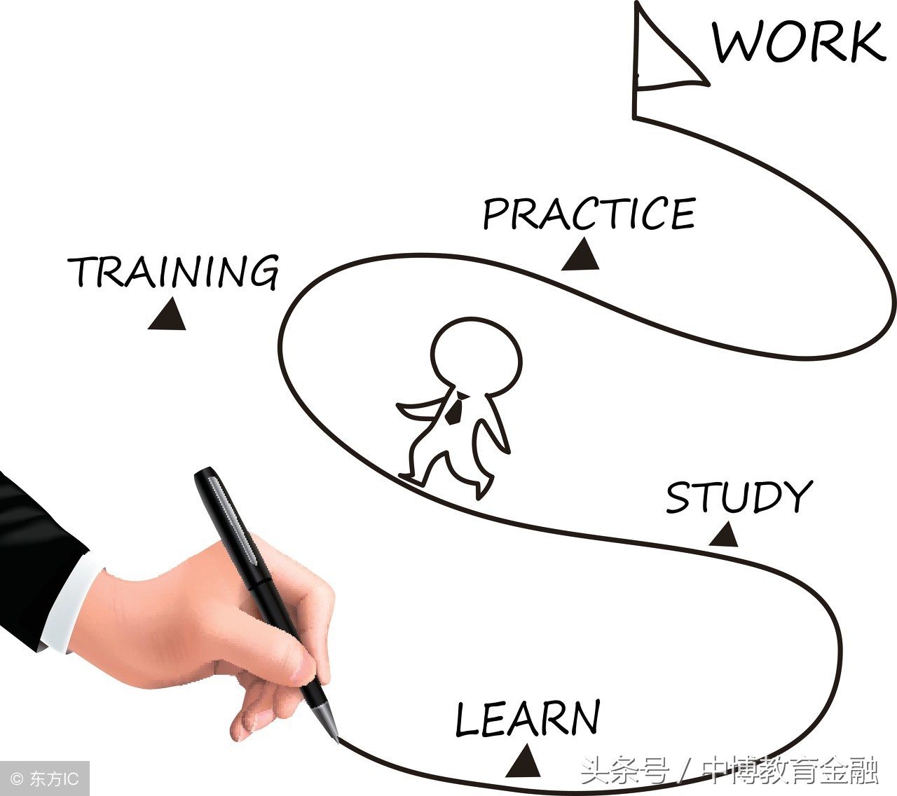 四大招人标准：绩点，英语，证书……哪个最重要？