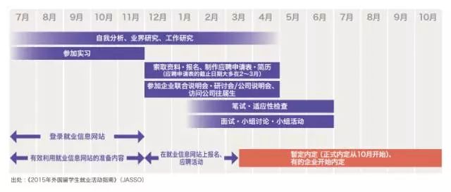 日本留学生回国就业情况,日本留学生就业