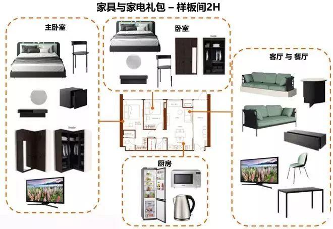 Sansiri全新XT系列MRT辉煌站75米全新豪华高科技智能公寓