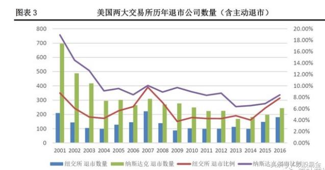 严格执行退市制度,退市制度最新政策