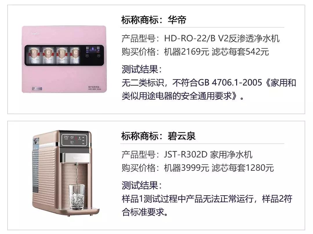 2022年家用净水器检测评比结果,汉斯希尔净水器测试