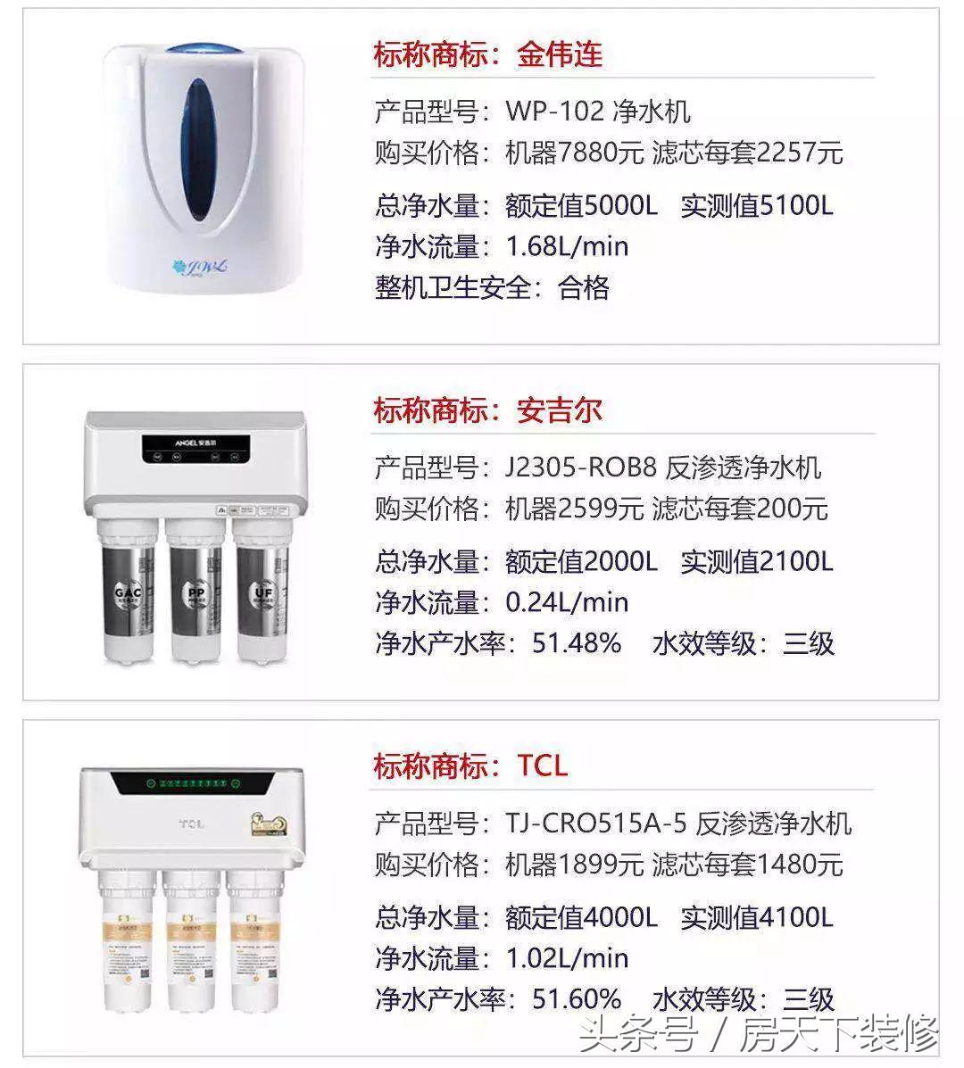 靠谱的家用净水器怎么选看这里,北京净水器测评