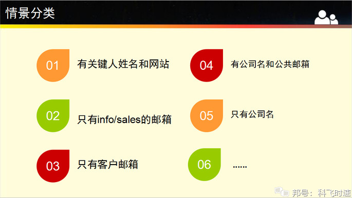 外贸如何找关键人邮箱,外贸人必备邮件工具有哪些
