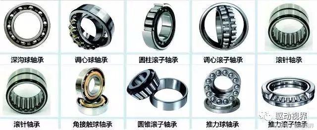 全球九大知名轴承品牌超详细资料,2020世界十大轴承品牌