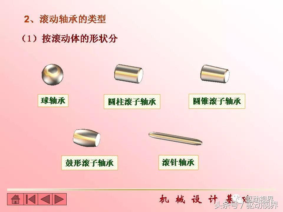 全球九大知名轴承品牌超详细资料,2020世界十大轴承品牌