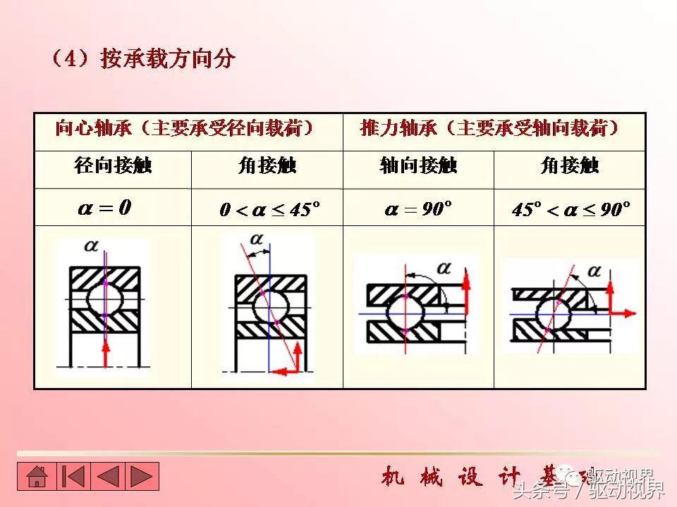 全球九大知名轴承品牌超详细资料,2020世界十大轴承品牌