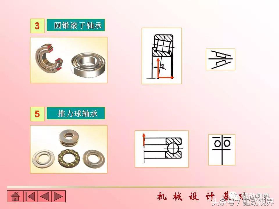 全球九大知名轴承品牌超详细资料,2020世界十大轴承品牌