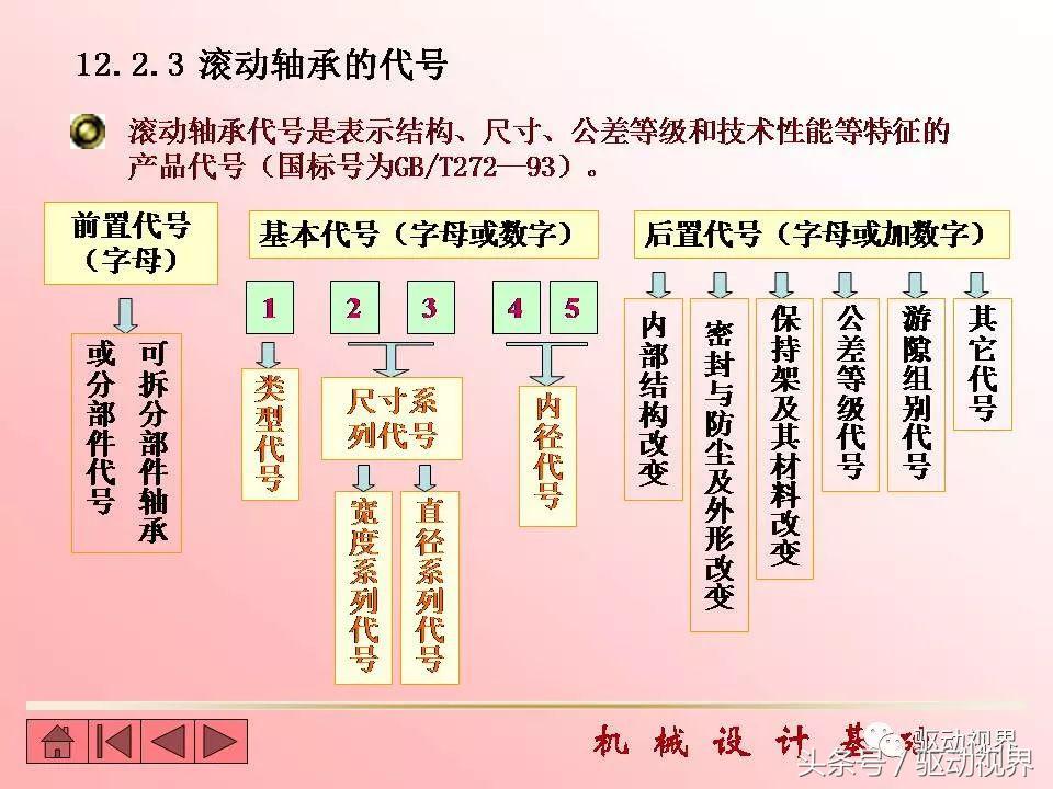 全球九大知名轴承品牌超详细资料,2020世界十大轴承品牌