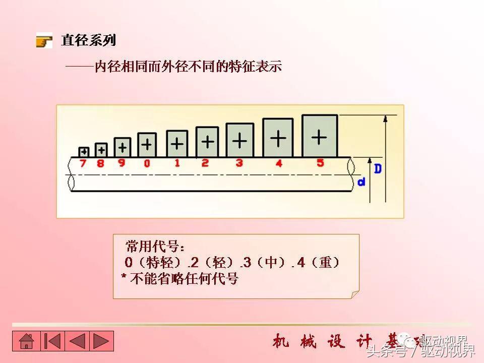 全球九大知名轴承品牌超详细资料,2020世界十大轴承品牌