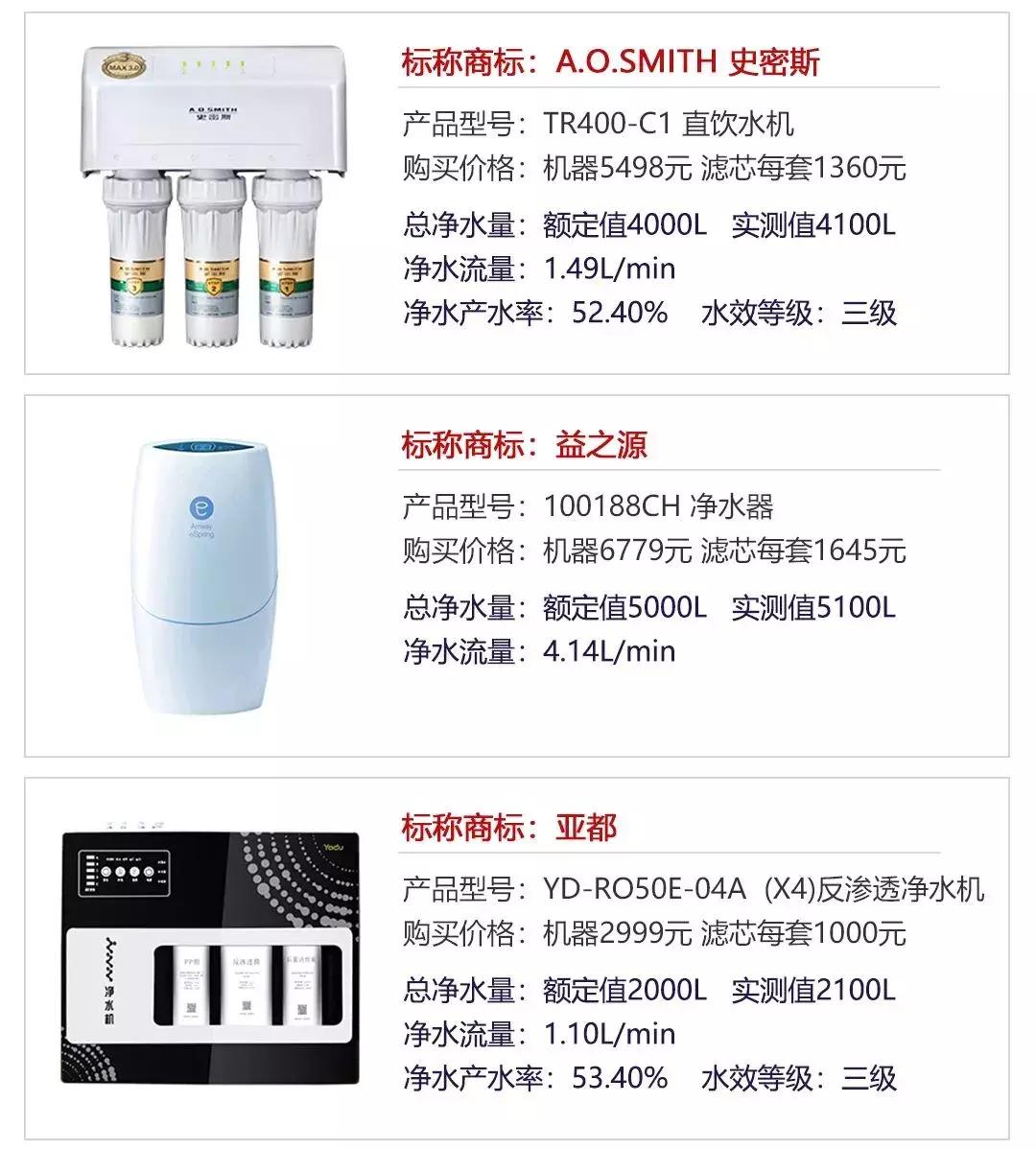 7款净水器横向测评,12升净水器评测