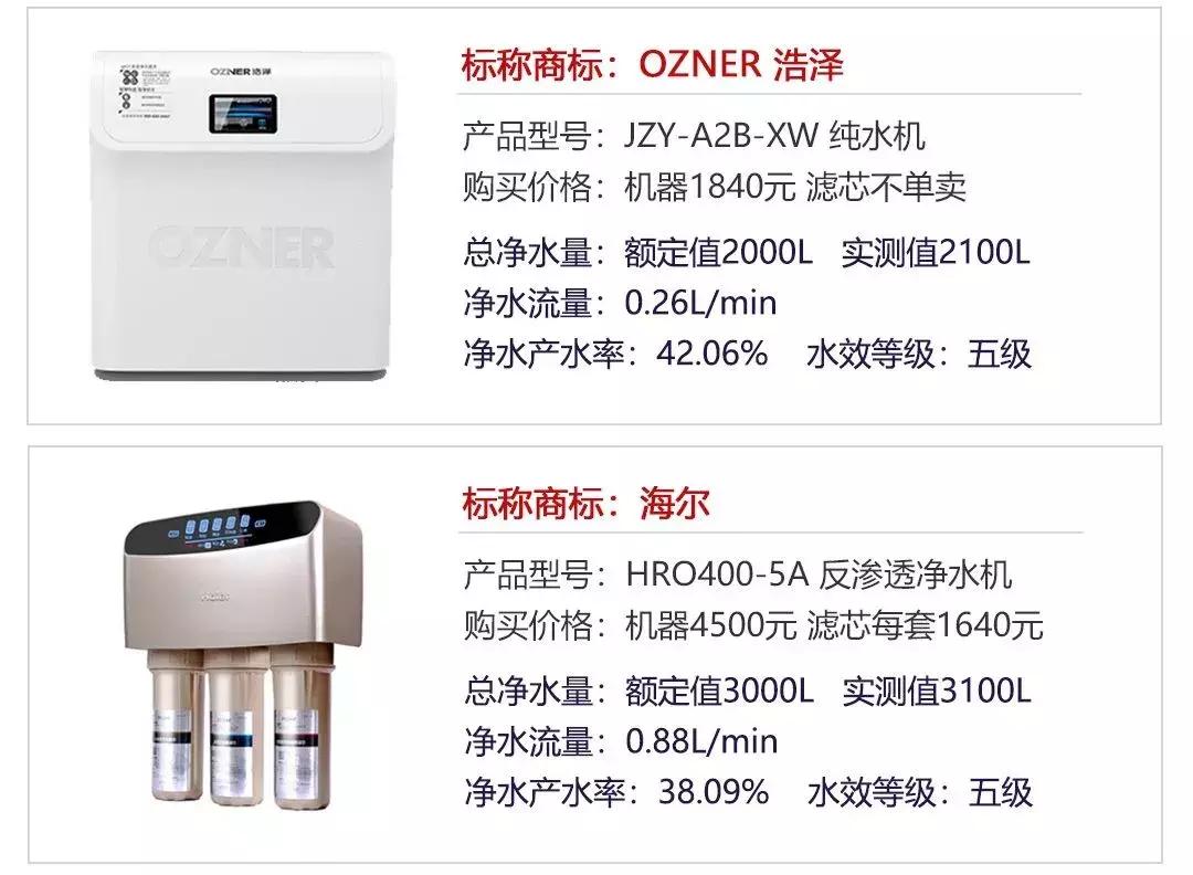 7款净水器横向测评,12升净水器评测