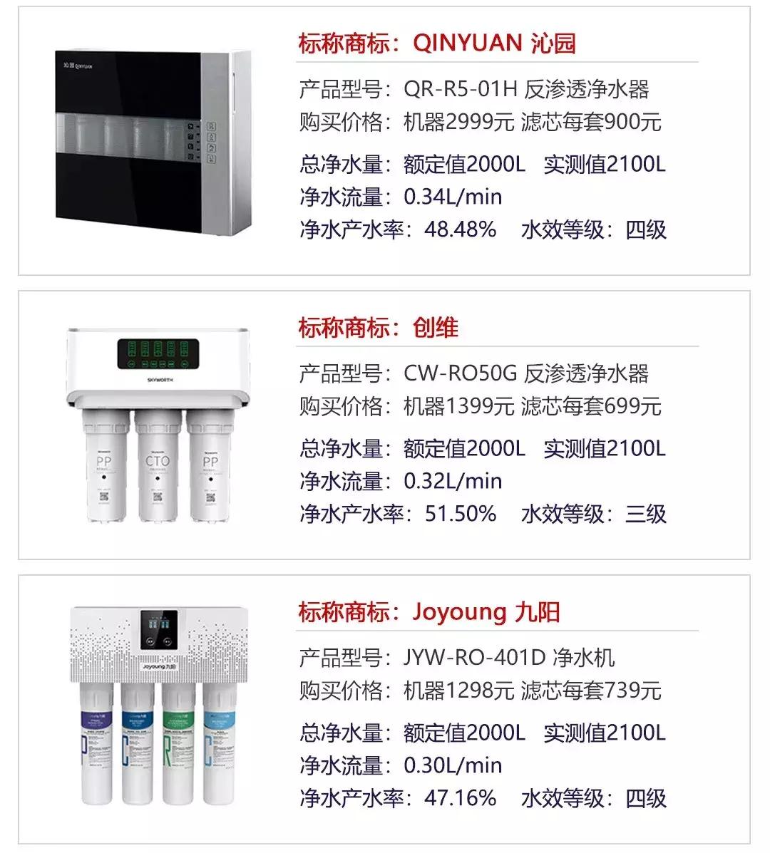 7款净水器横向测评,12升净水器评测