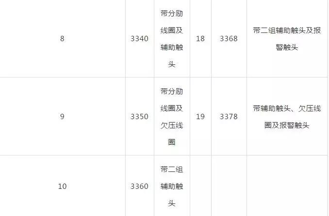 电力成套设备是什么,电力成套设备基本组成