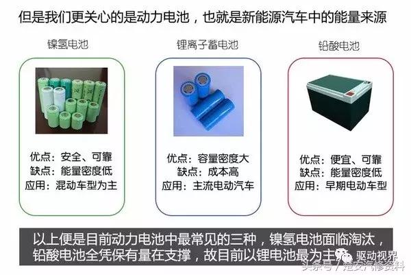 新能源电动汽车三电系统优缺点,中国电动汽车动力电池发展现状