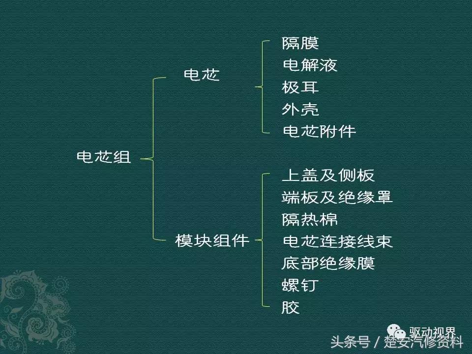 新能源电动汽车三电系统优缺点,中国电动汽车动力电池发展现状