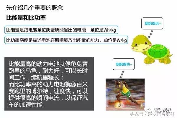 新能源电动汽车三电系统优缺点,中国电动汽车动力电池发展现状