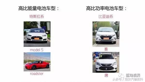 新能源电动汽车三电系统优缺点,中国电动汽车动力电池发展现状